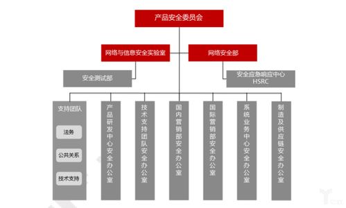 硬件與軟件雙輪驅動 ?？低暰W絡安全白皮書開啟安防競爭新賽道